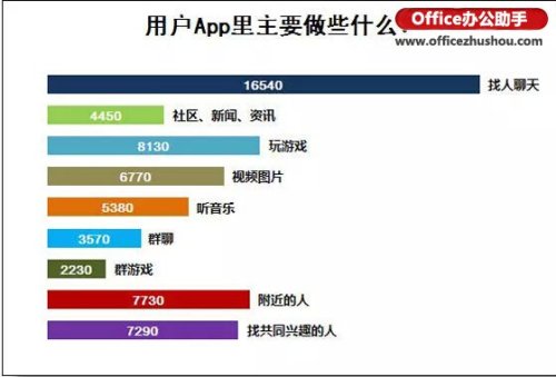 Excel 表格判断优秀与否的有效方法