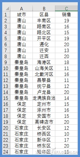 excel 表格添加斜线并写字的步骤