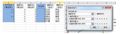 客户关系管理CRM的核心是什么