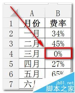 excel 表格用函数对比数据内容的操作