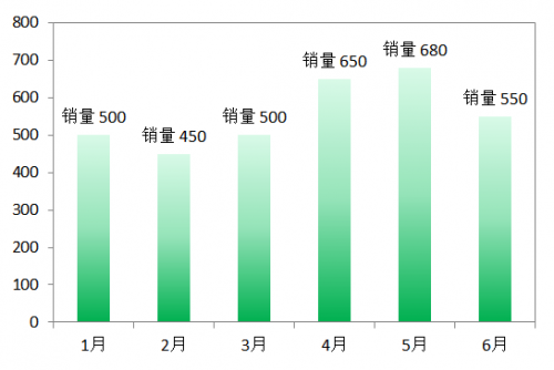 Excel 表格快速录入复制相同重复内容的方法