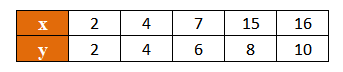 Excel 表格绝对引用的使用教程步骤