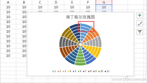 项目管理师的领导水准剖析