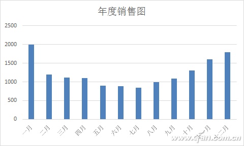 Excel 多个表格合并的实用教程