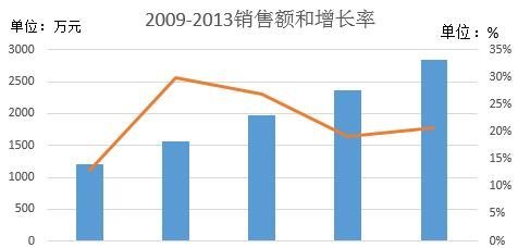 Excel 表格判断两组数据是否相同的教程指南