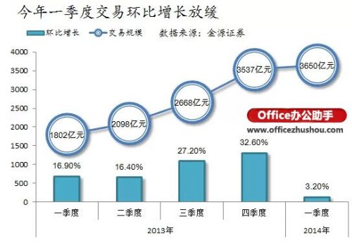 怎样对 Excel 中数据进行单列排序和多列排序的相关探讨