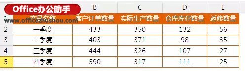 Excel 表格添加斜线的详细教程