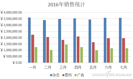 佳顺进销存免费，现代企业管理的最佳选择