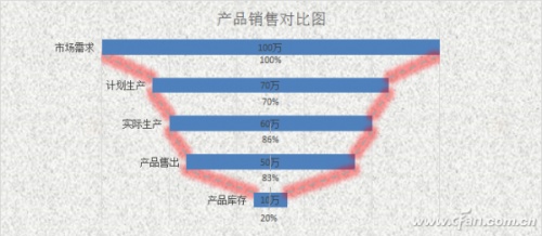 Excel 表格数据取整的详细教程