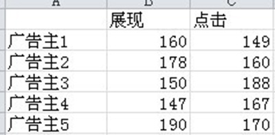 免费ERP解决方案，引领企业智能化转型！