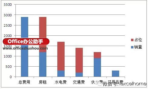 在 Excel2016 中通过数据验证设置输入范围的流程