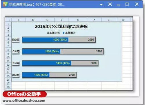 excel2013 插入表单控件的步骤