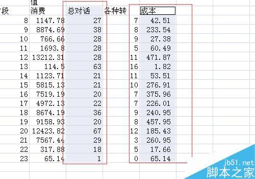 项目管理过程的五个阶段铸就成功的蓝图