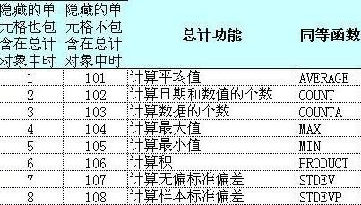 Excel 制作基础表的方法指南