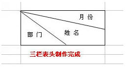 excel 表格目录链接的制作方法