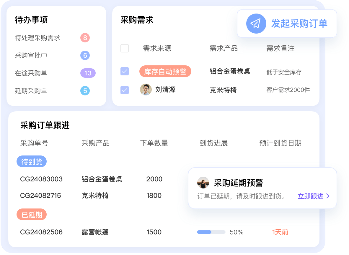 采销业务联动，|降低采购成本