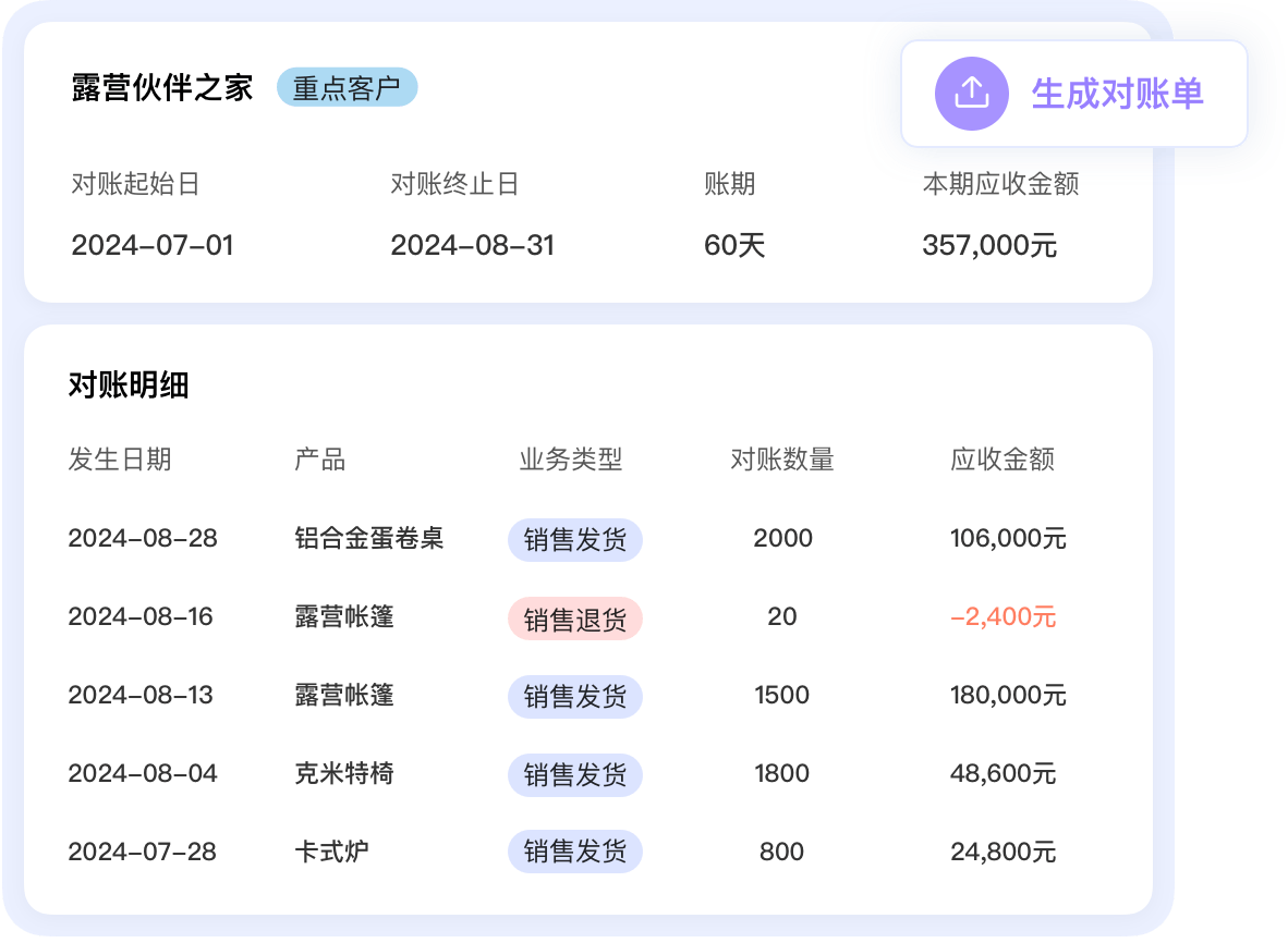 一键自动对账，|缩短回款周期