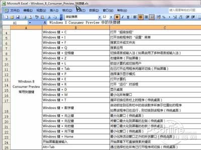 【Excel快捷键是什么】