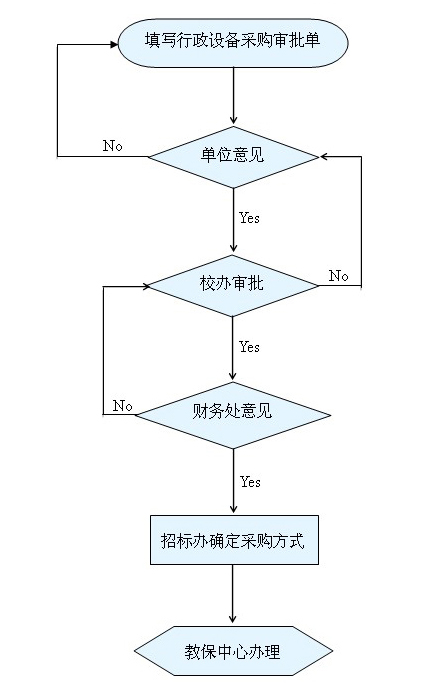 OA系统中申请设备采购操作指南（OA系统中采购申请流程）