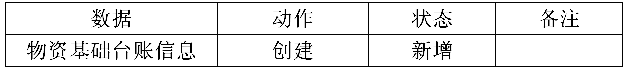 登记表