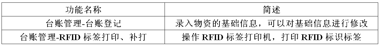 管理表