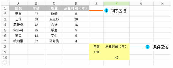 怎样进行二次或多次筛选（第二次筛选过程中进行什么操作）