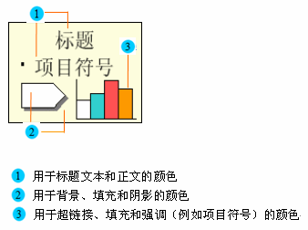 PPT如何修改配色方案？（ppt改颜色怎么改）