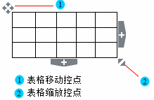 选取表格（选取表格内容建立簇状柱形图）