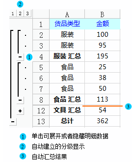 关于分类汇总（关于分类汇总,叙述正确的是( )(5.0)）