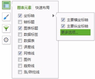 表格中插入图表，垂直轴刻度标签没有全部显示（excel标签位置没有数轴上方）