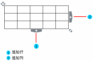 为表格添加行、列和单元格（给表格添加行）