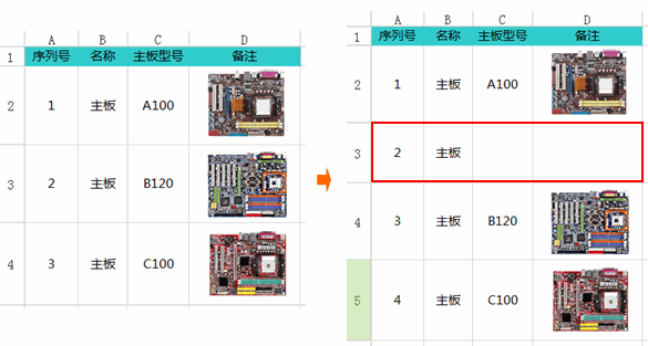 关于对象与表格的关系（关系与表格的区别）