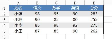 如何设置交替填充的表格效果（表格如何间隔填充）