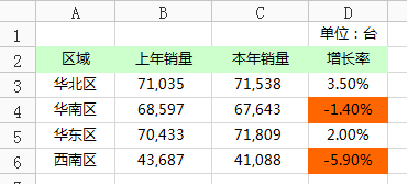 添加、更改和删除条件格式（通过设置条件格式查找并删除）