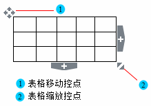 选中表格（选中表格区域的快捷键）