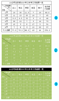 表格样式选项（表格样式选项在哪里）