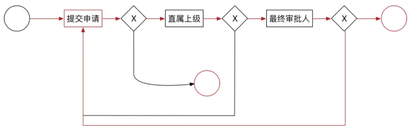 工作流系统，什么是工作流管理系统？