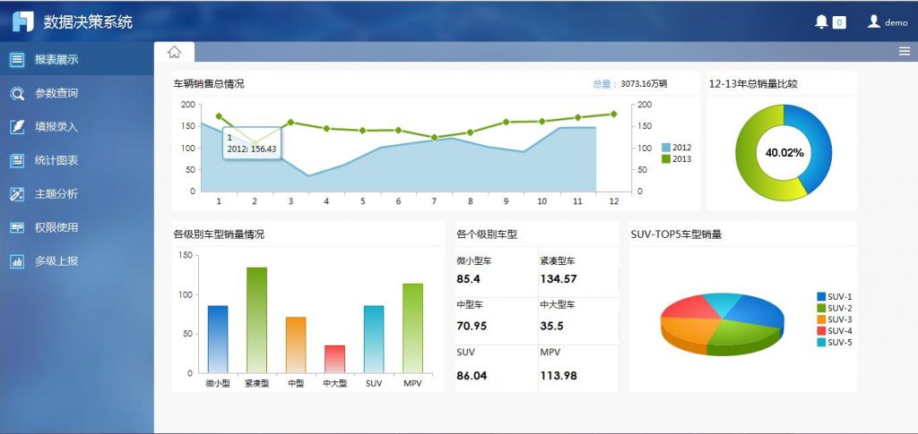 报表软件,BI报表,开源报表工具,报表系统,开源报表