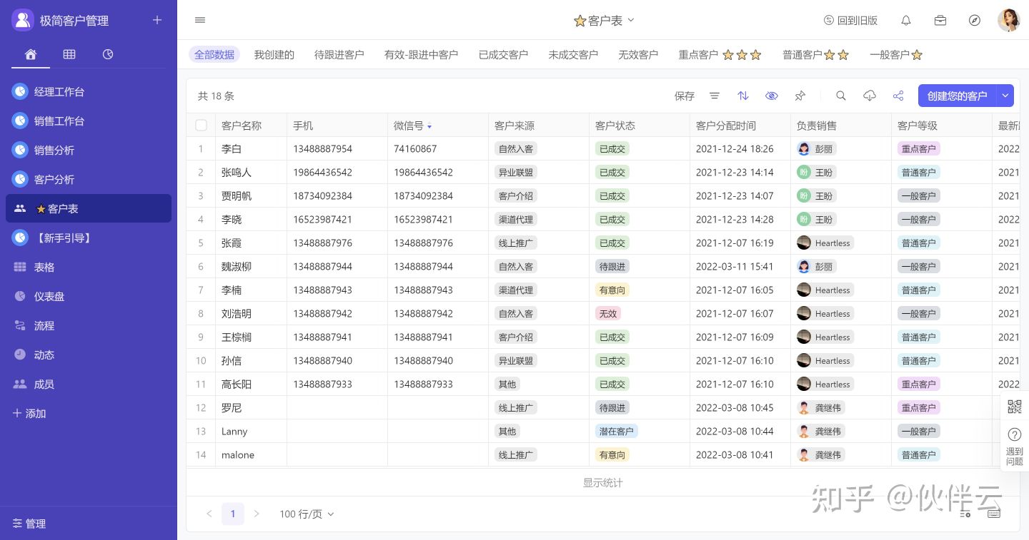 想成为时间管理大师？GTD时间管理法了解下