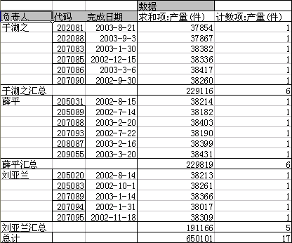 透视表如何排序（如何在透视表里面排序）