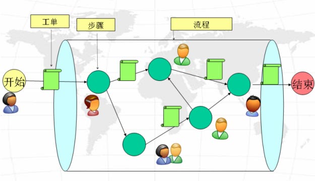 EasyFlow流程模型图-流程审批（智能工作流引擎）-botwave.com