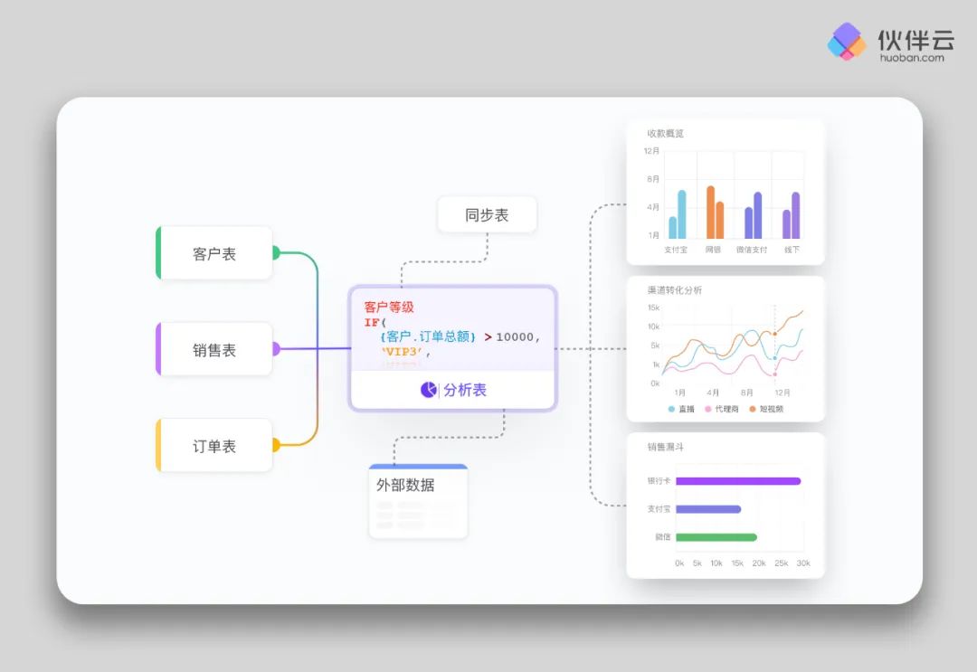 统计报表软件工具哪个好？2022热门的报表统计系统排行榜