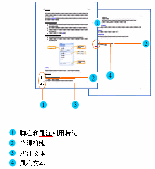 为什么编辑脚注时，一打字就会隐藏（脚注一打字就消失）