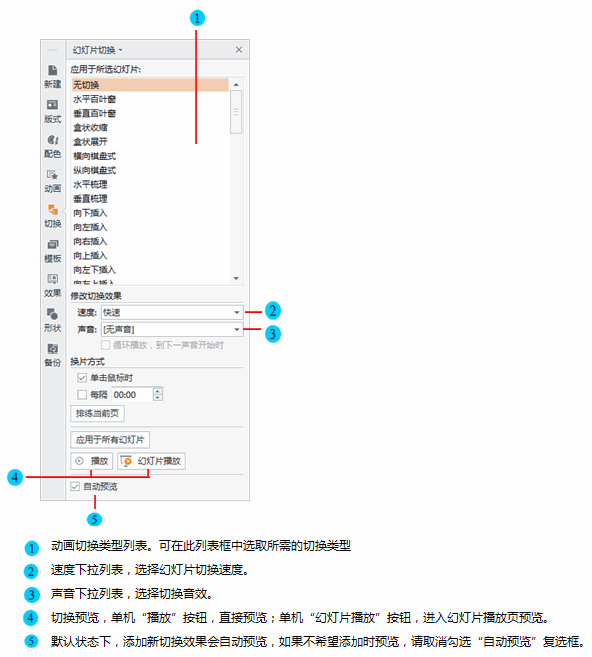 怎么让图片切换延迟（图片延迟加载）