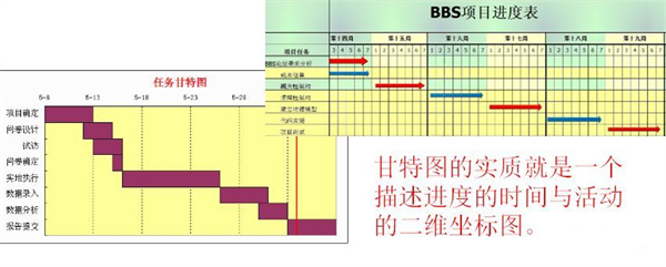 甘特图excel怎么做进度计划