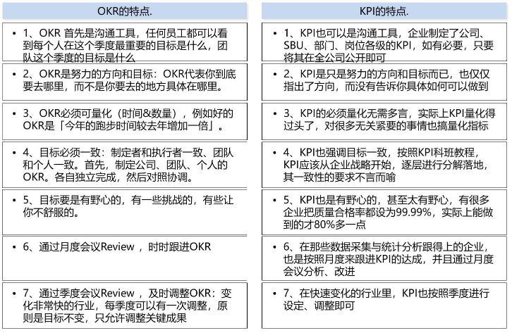 okr和kpi的区别与联系是什么