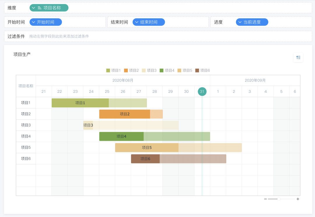 项目甘特图,在线甘特图,甘特图制作,甘特图工具