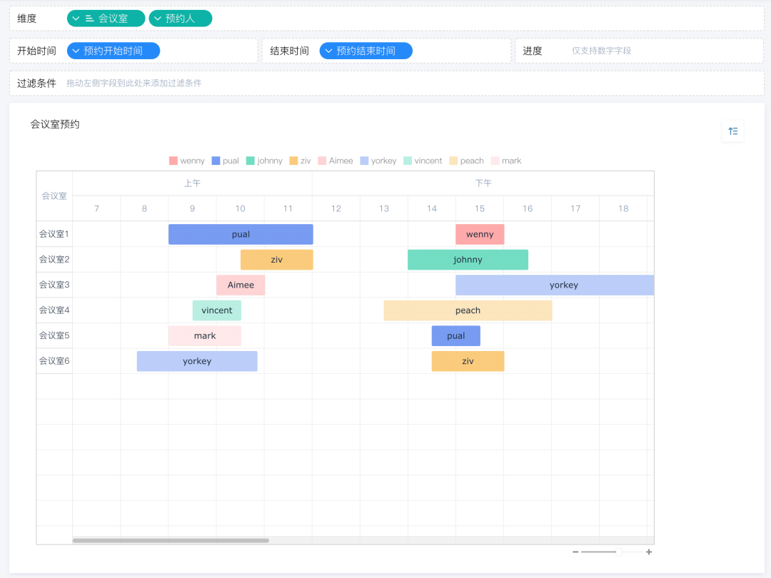 项目甘特图,在线甘特图,甘特图制作,甘特图工具