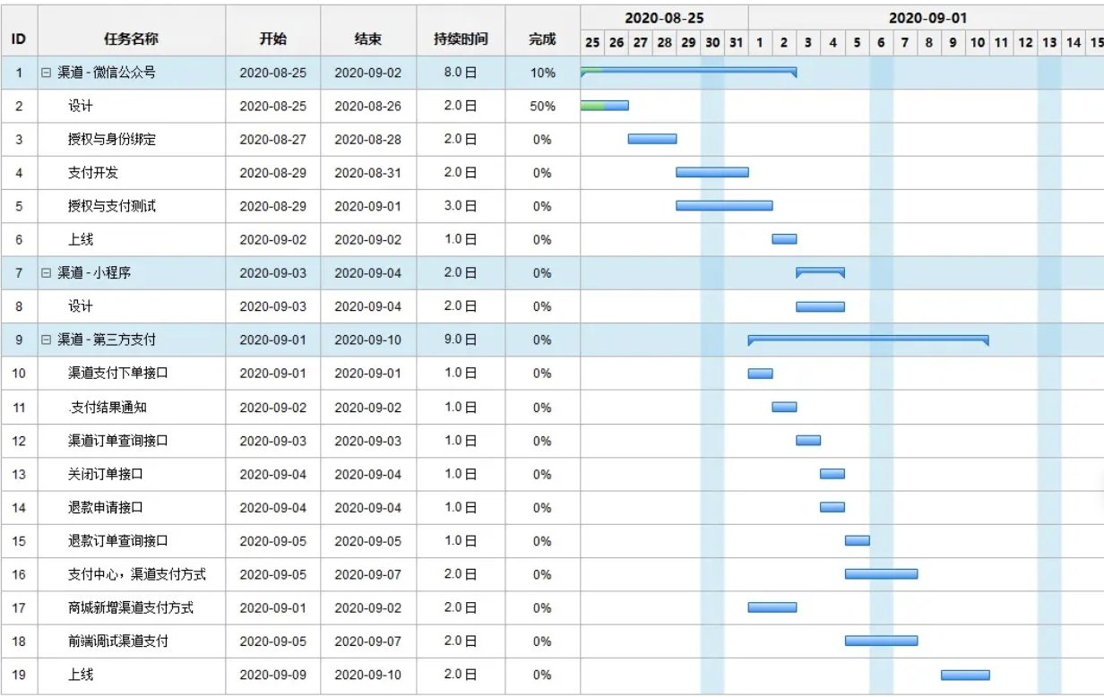 甘特图制作软件|2022年国内外好用的10大甘特图软件