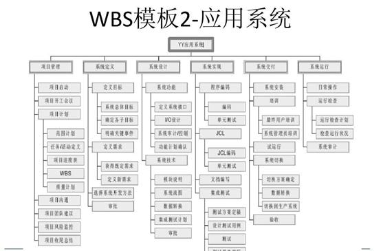 项目经理必看！常用的8种项目管理工具（项目管理中的工具）